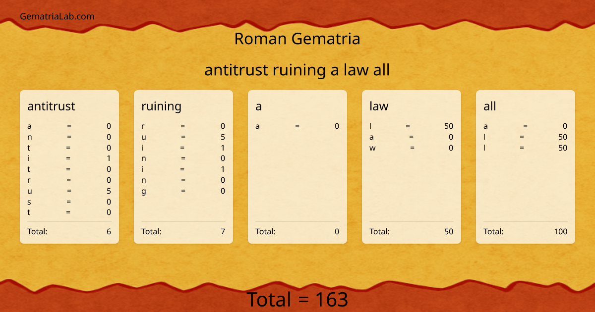 antitrust ruining a law all in roman Gematria
